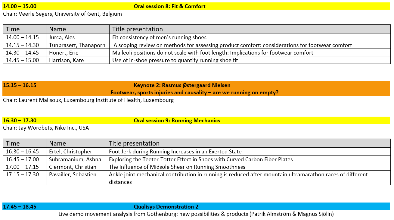 The 15th biennial Footwear Biomechanics Symposium WolthonLab